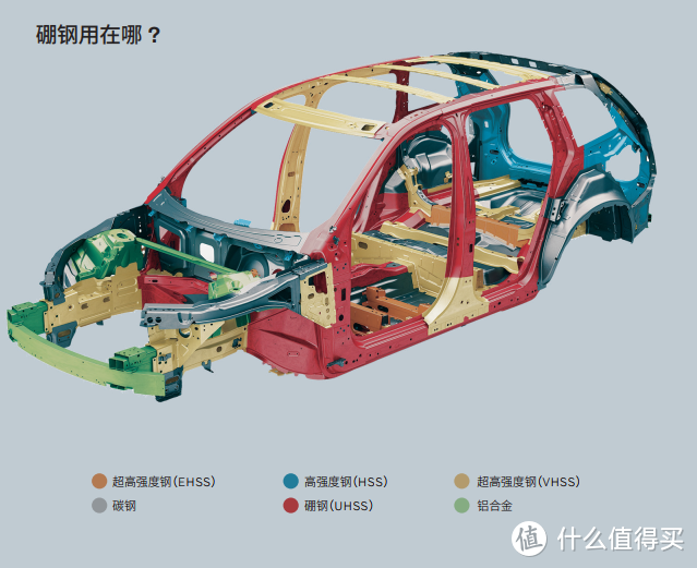 为什么很多车评人都买沃尔沃？