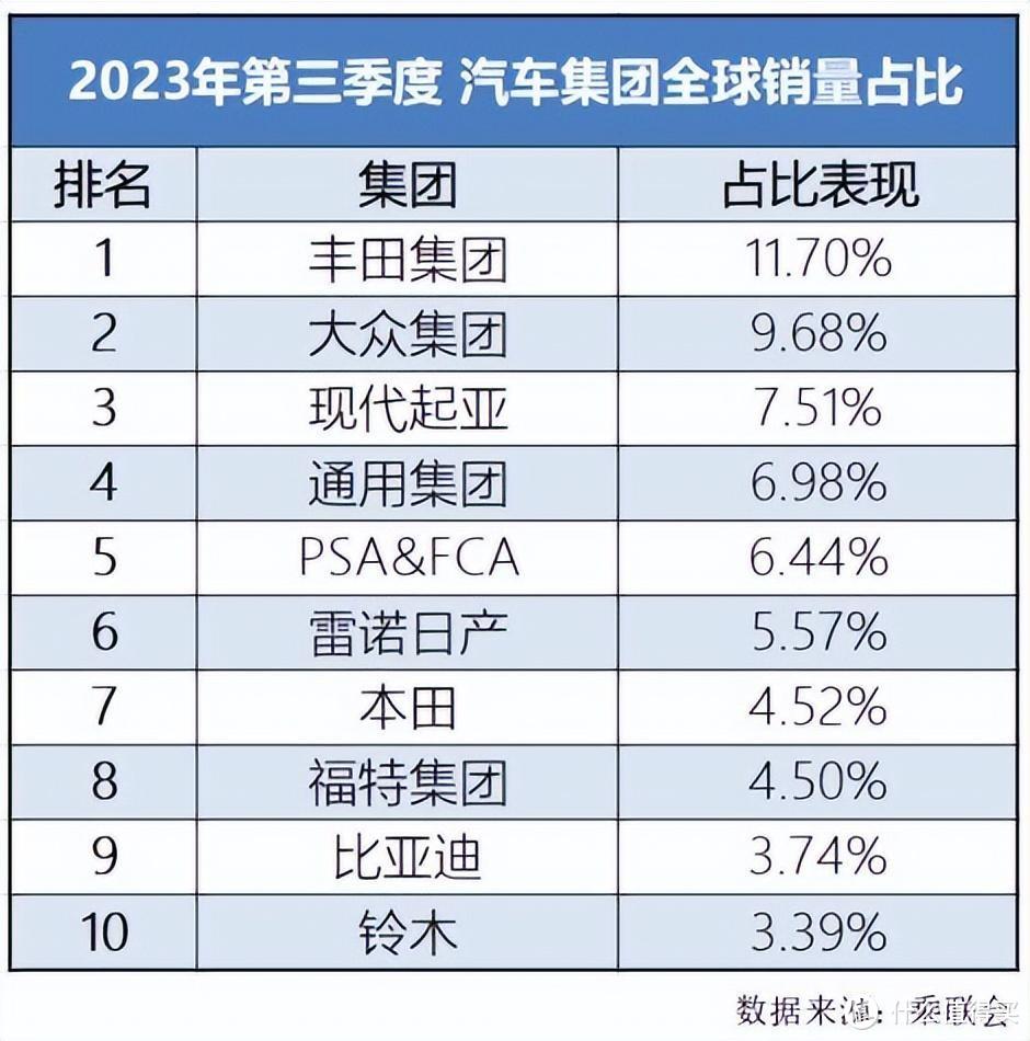 里程碑式意义，比亚迪月销破30万，比亚迪成就中国汽车崛起新可能