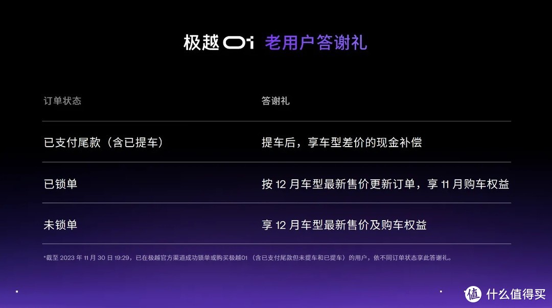 星星说车 篇二十三：新一轮价格战开启：12月多家车企优惠一览！丰田/比亚迪/长安领衔！！！