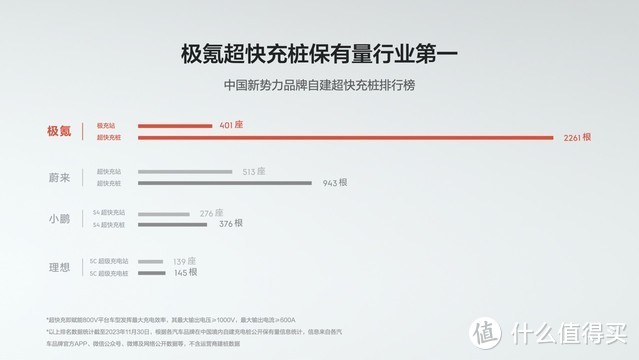车载好物 篇八：极氪发布金砖电池体积利用率83.7%全球第一