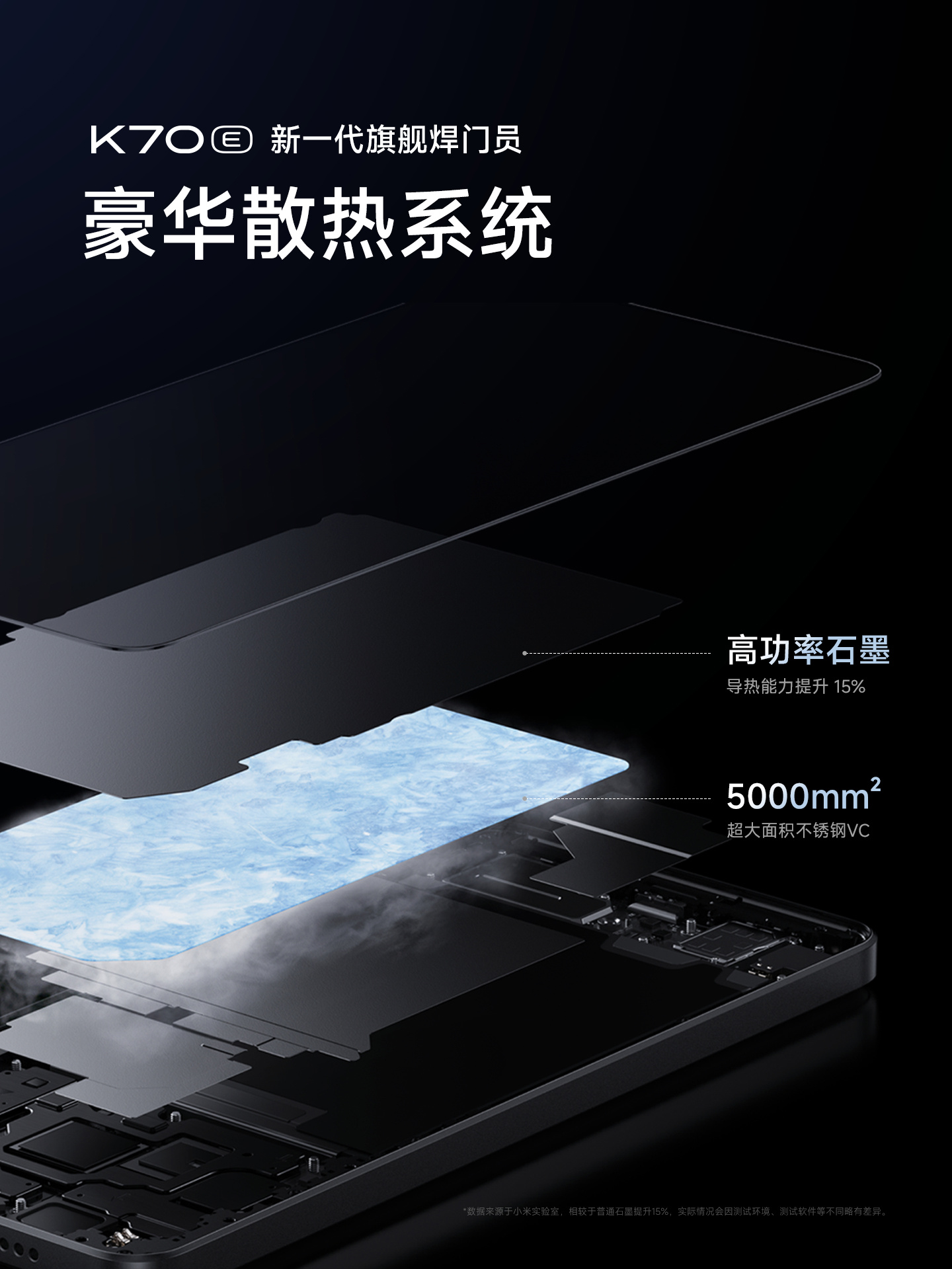 开售五天立减 100 元：Redmi K70E 手机 512G 版 2069 元 6 期免息