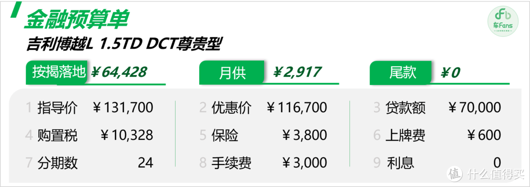 吉利博越L：自家品牌车系互为竞品，混动版本默默打酱油