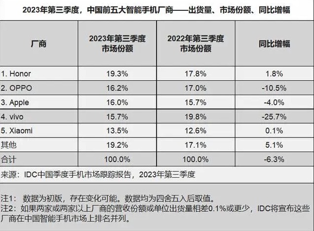 荣耀 Magic6 保时捷版大猜想：先锋和经典的双向奔赴