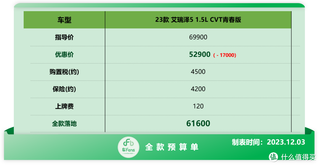 车fans 12月特价车快报：库存途观L优惠7万，威朗打5折