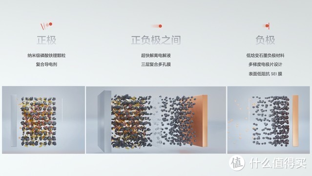 车载好物 篇八：极氪发布金砖电池体积利用率83.7%全球第一
