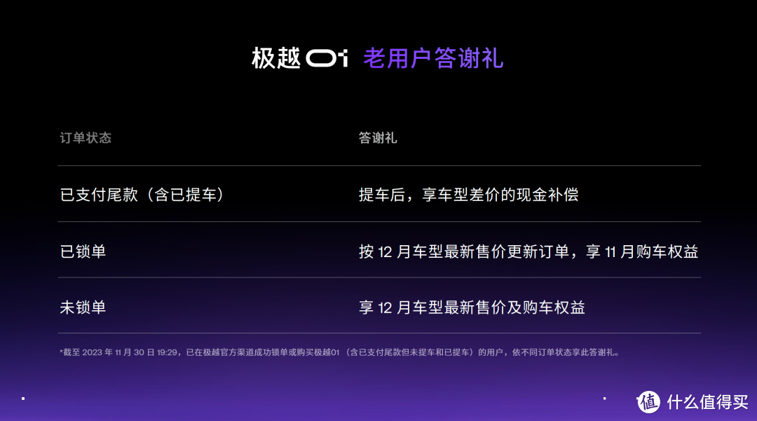 全系降价三万，极越为什么要主动进击？