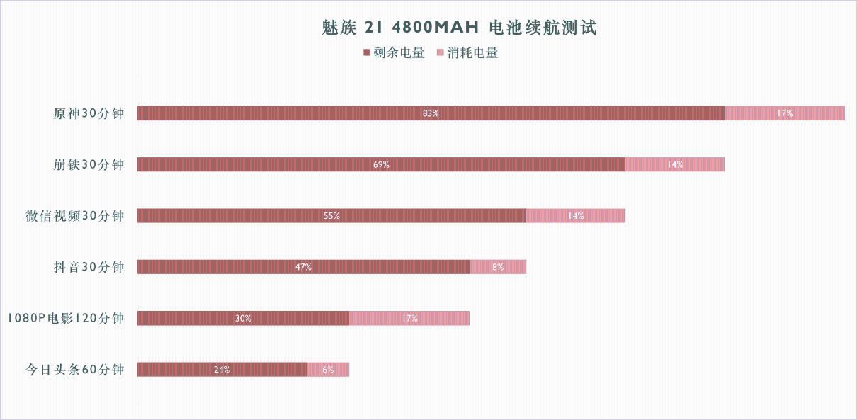 魅族21评测：精致、简洁和美