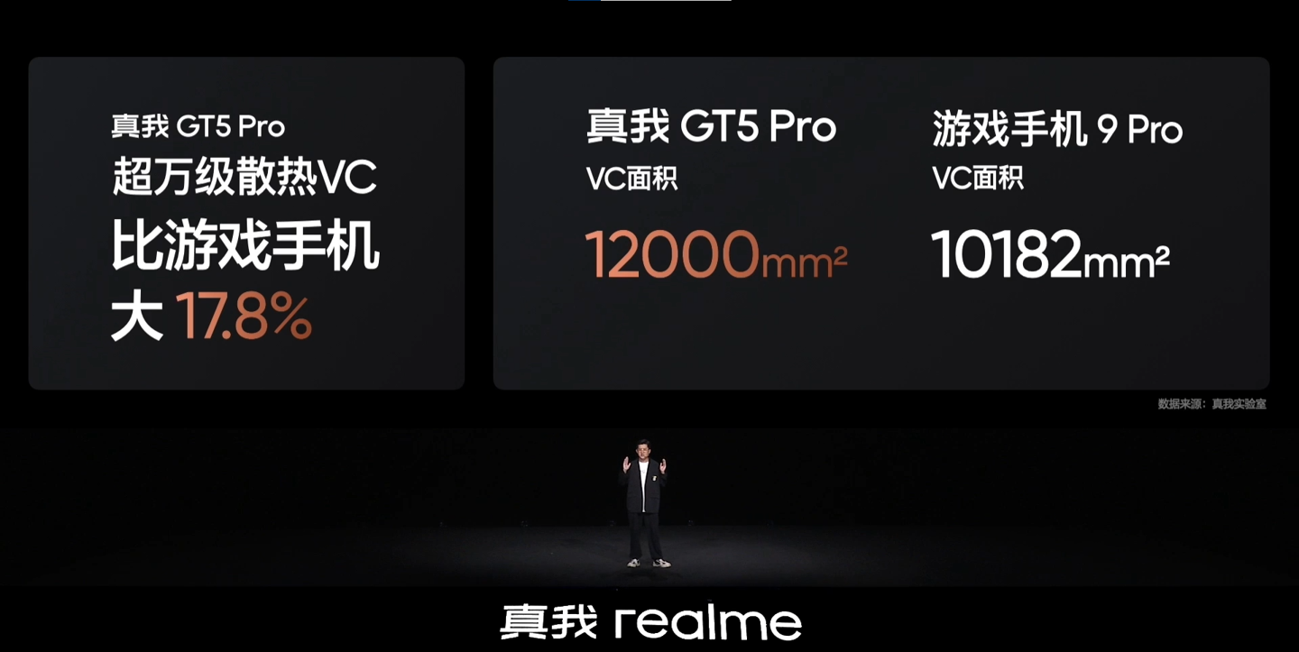 realme 真我 GT5 Pro 手机首发 3VC 冰山散热，号称目前行业内面积最大