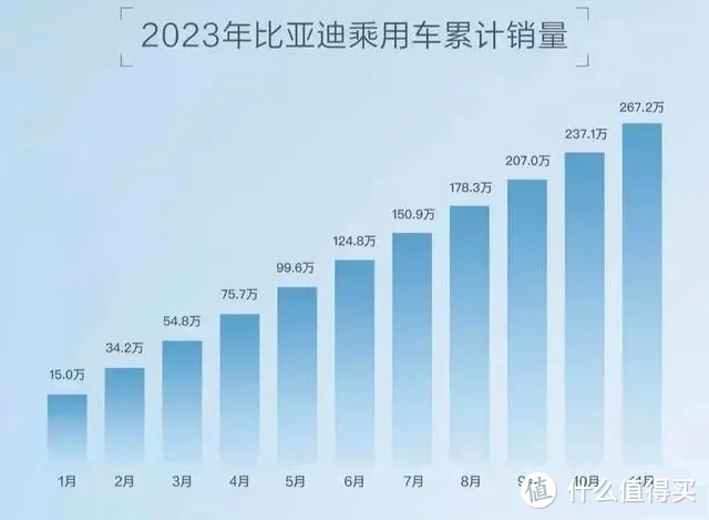 2023年，中国汽车市场发生了哪些值得记忆的变化？