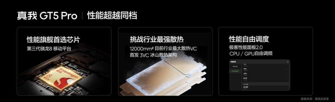 真我GT5 Pro正式发布：骁龙8 Gen3+IMX890潜望 3298起！疯了！