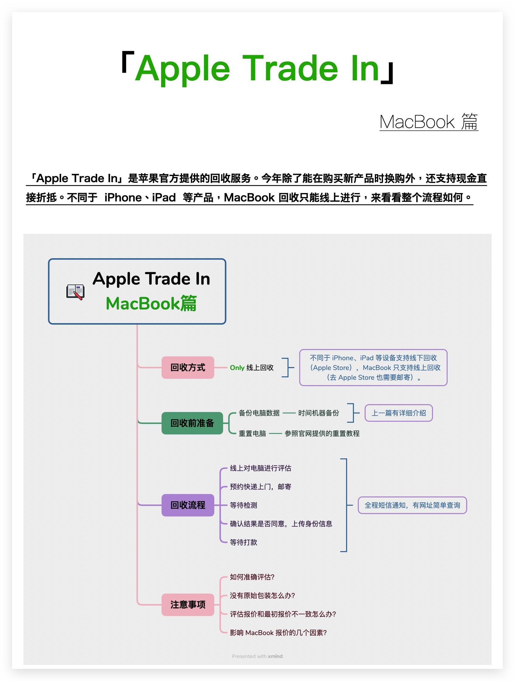 MacBook 苹果官方回收有何不同：Apple Trade In 全流程体验