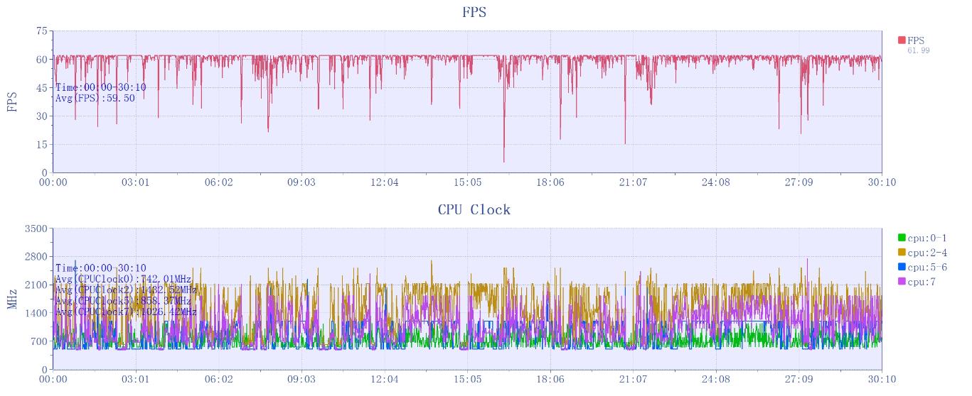 一加12评测：不叫Pro 但却是事实上的Pro