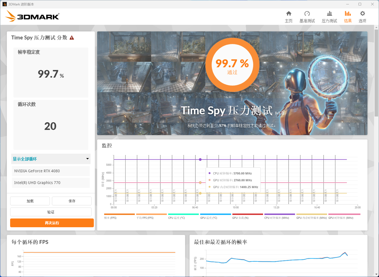 技嘉冰雕 X Z790 AORUS PRO AX 主板评测：颜值高、堆料狠，还有专属黑科技