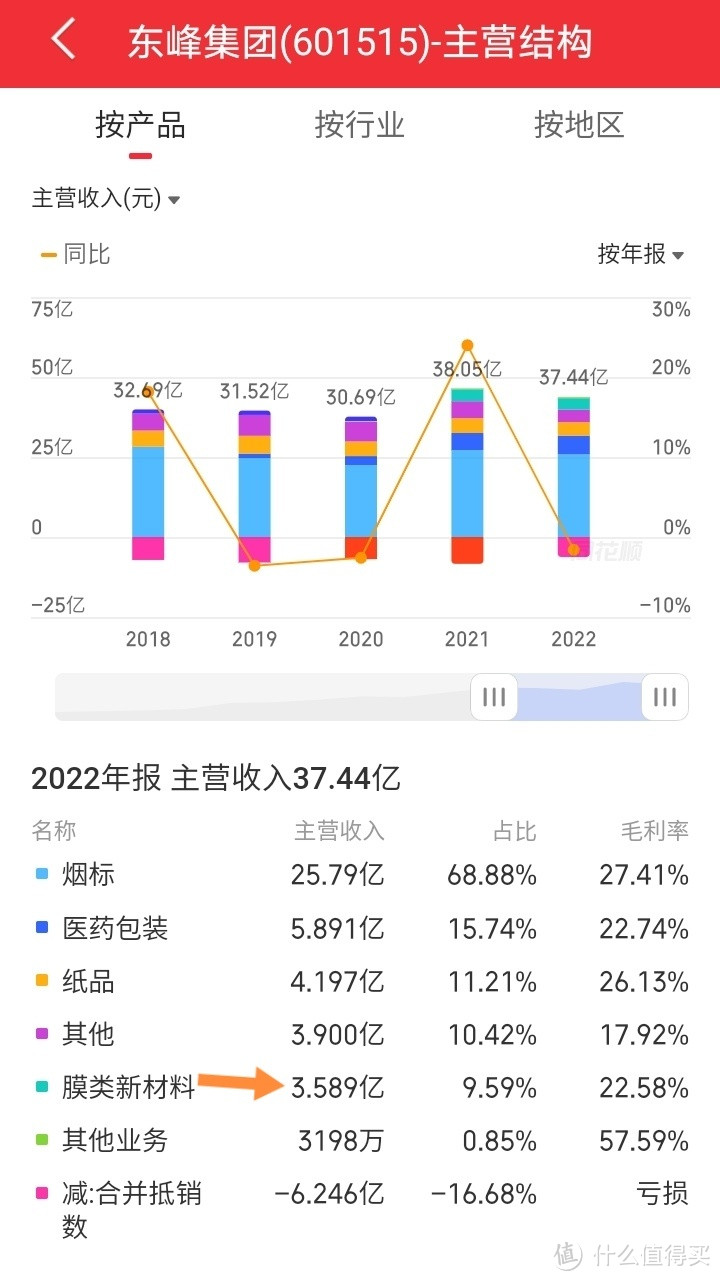 太阳膜起泡会有哪些危害？到底要不要贴赠送膜或者是小品牌膜？