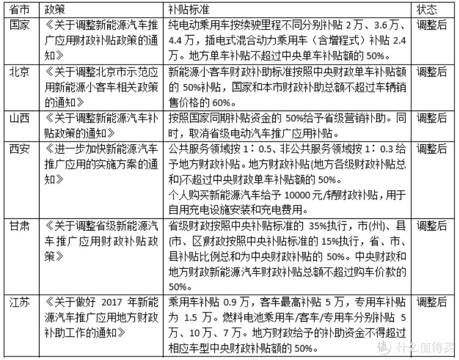 我的通勤之路 篇十五：新能源汽车企业的兴衰：盘点那些买来就要搁置的车企倒闭前征兆