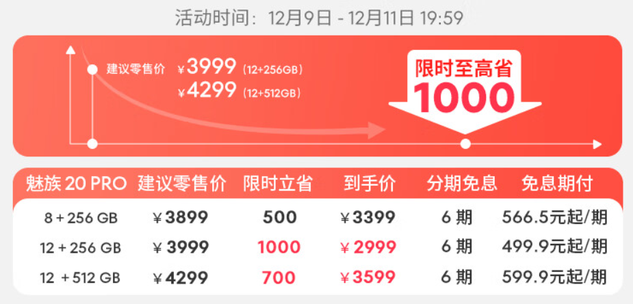 魅族 20 Pro 手机 12+256GB 直降 1000 元，创史低 2999 元