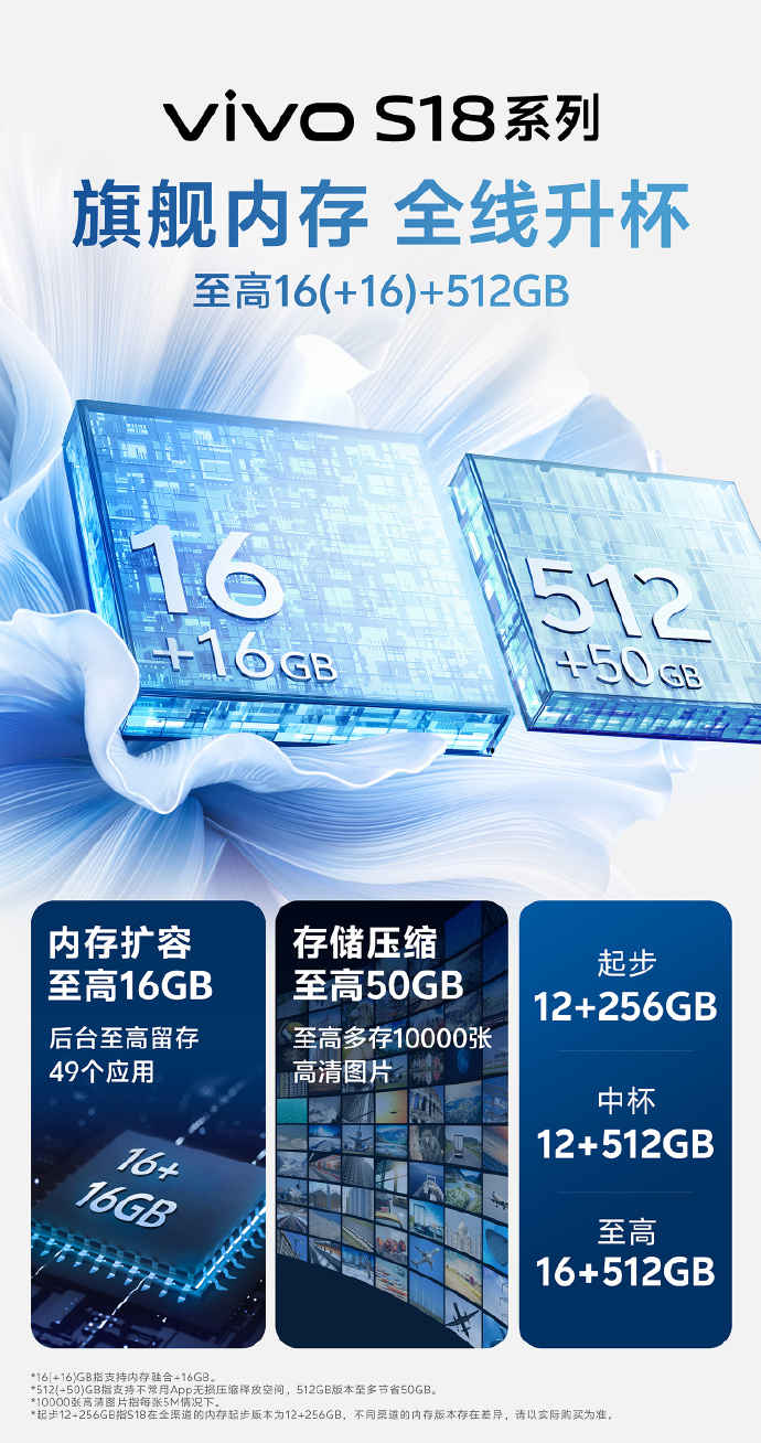 vivo S18 系列手机预热：5000mAh 超薄蓝海电池，2800nits 局部峰值亮度