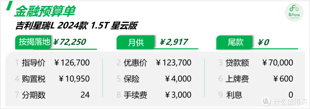 星瑞L新车抢拍：客户到店才发现是油混，吐槽无绿牌还得交购置税