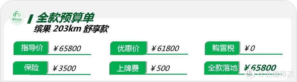 五菱缤果：上市至今终于有了4000优惠，遇到男性用户最难卖总要去看海鸥