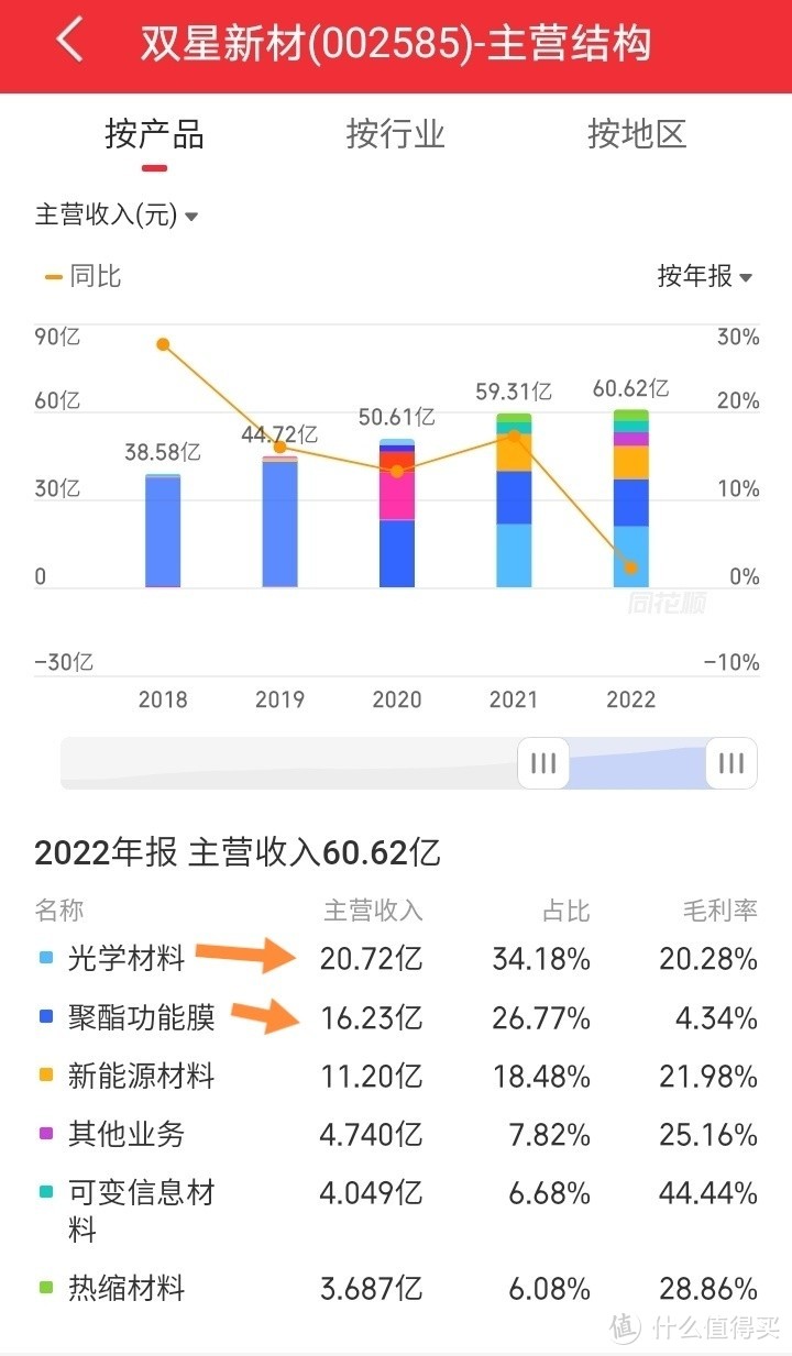 太阳膜起泡会有哪些危害？到底要不要贴赠送膜或者是小品牌膜？