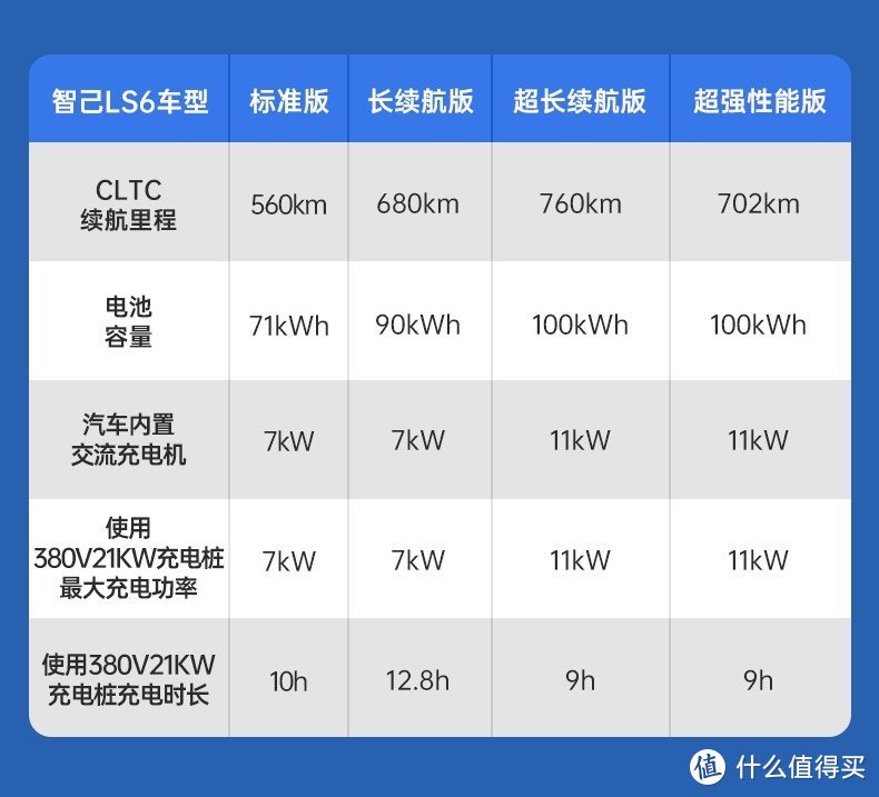 智己ls6家用充电桩安装方法和流程（电表申请，充电桩品牌选购）