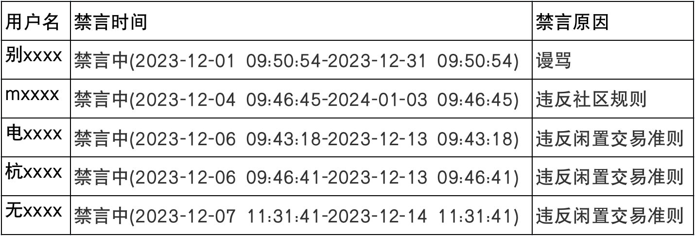 违规账号处罚公示（121-127）