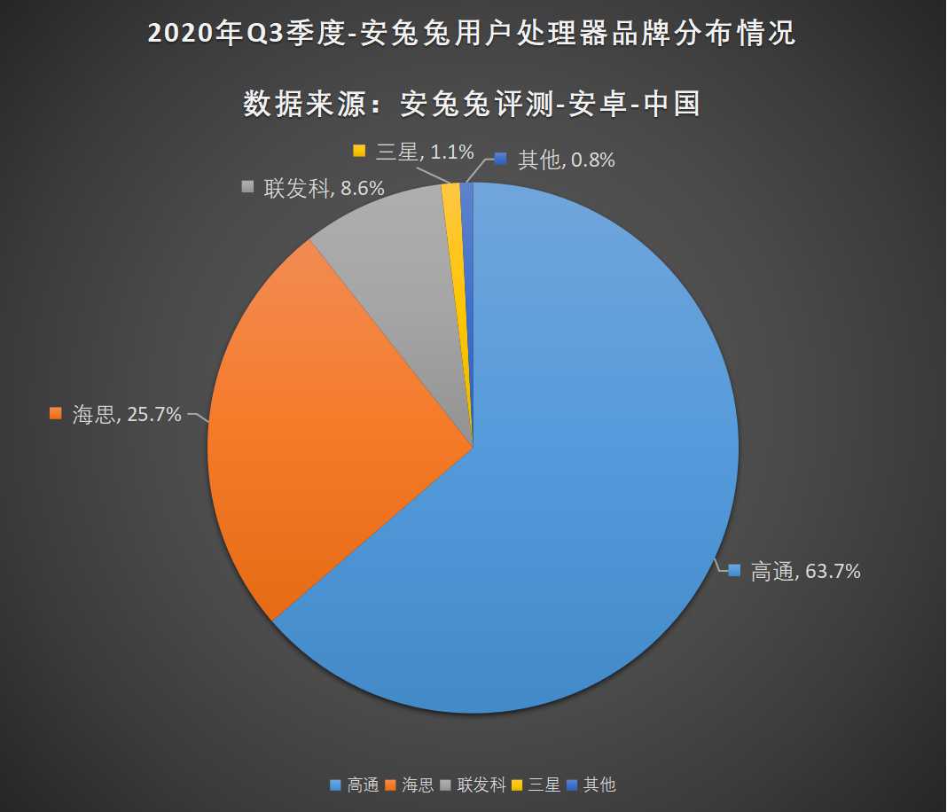 安兔兔发布：2020年第三季度用户偏好榜