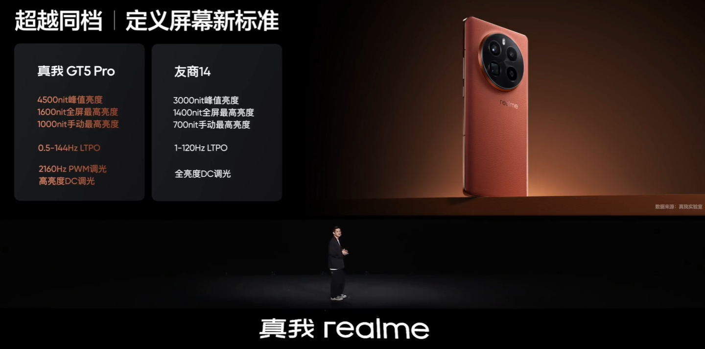 realme 真我 GT5 Pro 手机首发“无双屏”：峰值亮度达 4500 尼特，手动亮度至高 1000 尼特