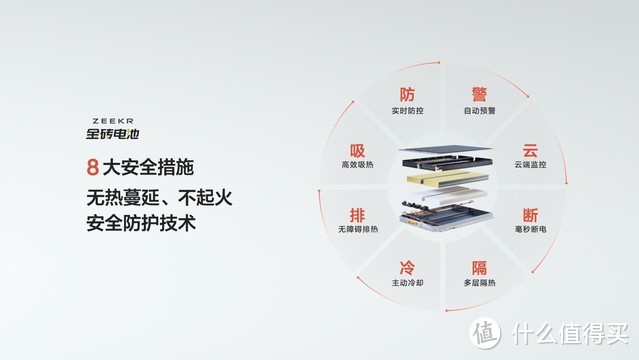 车载好物 篇八：极氪发布金砖电池体积利用率83.7%全球第一