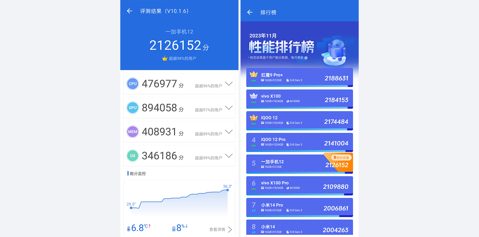 产品力能够超越所有Pro机型？一加12的性能是否真的有那么强大