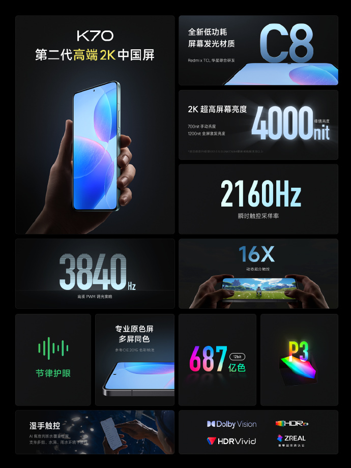 TCL 华星：独家供应小米 Redmi K70 Pro 手机屏幕，峰值亮度 4000nits