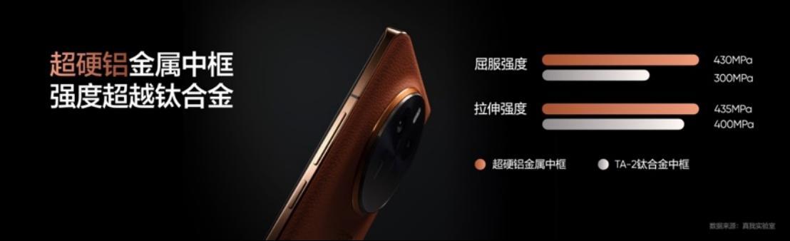 真我GT5 Pro正式发布：骁龙8 Gen3+IMX890潜望 3298起！疯了！