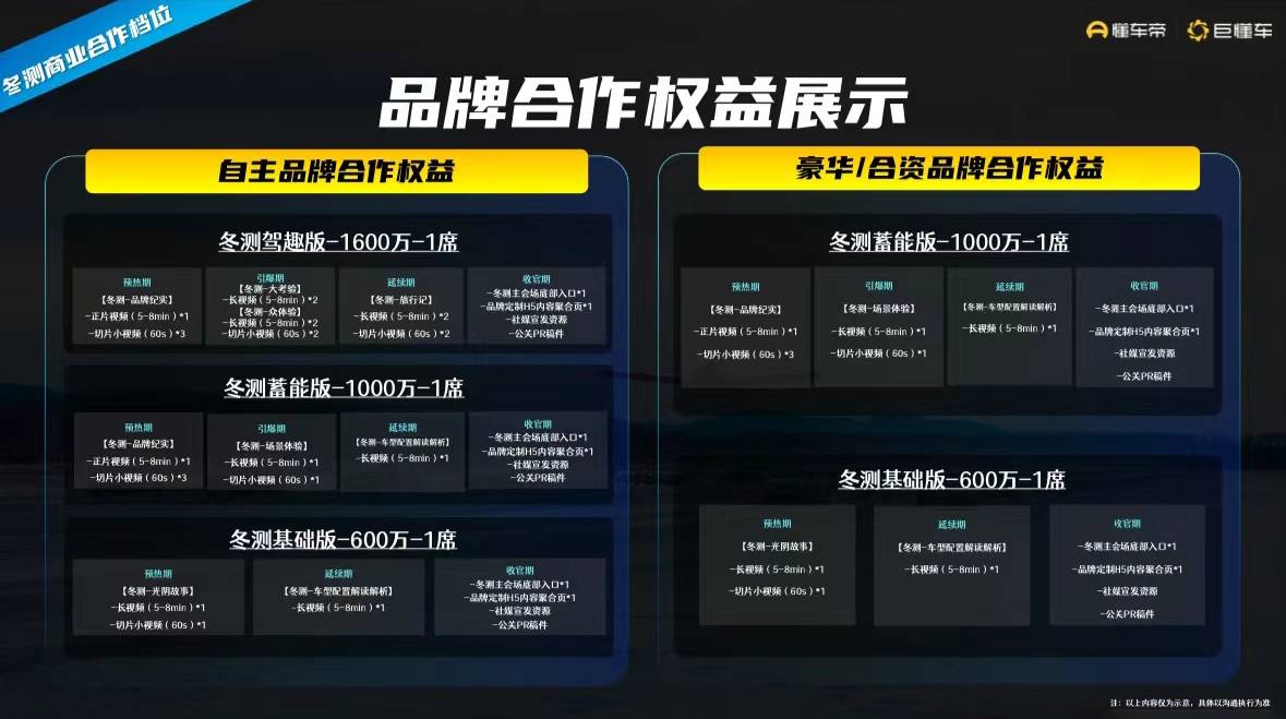 华为余承东怒怼懂车帝，「坑人」的冬测有什么猫腻？