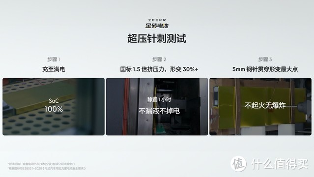 车载好物 篇八：极氪发布金砖电池体积利用率83.7%全球第一