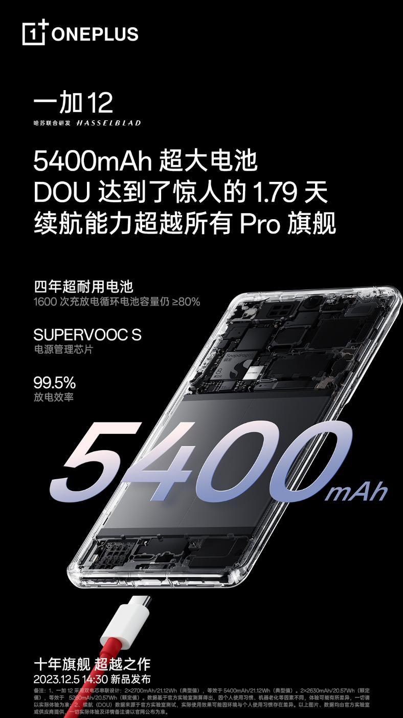 一加12新一轮预热：USB 3.2、IP65、5400mAh、100W快充