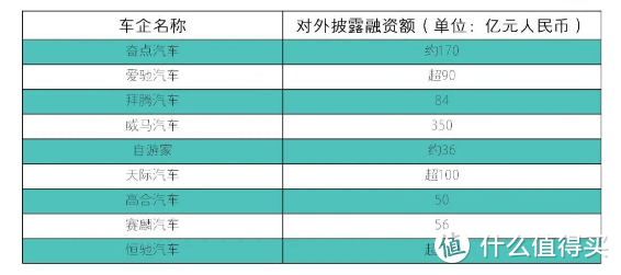 我的通勤之路 篇十五：新能源汽车企业的兴衰：盘点那些买来就要搁置的车企倒闭前征兆