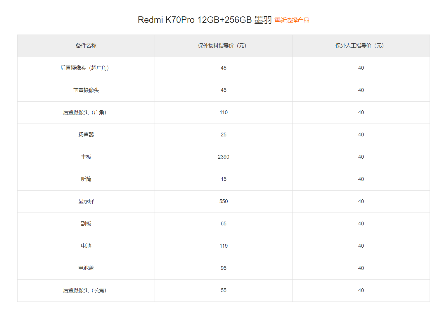 小米 Redmi K70 Pro 手机维修备件价格公布：屏幕 550 元，电池 119 元