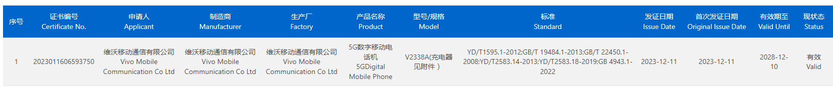 iQOO Neo9 手机通过 3C 认证，显示支持 120W 快充