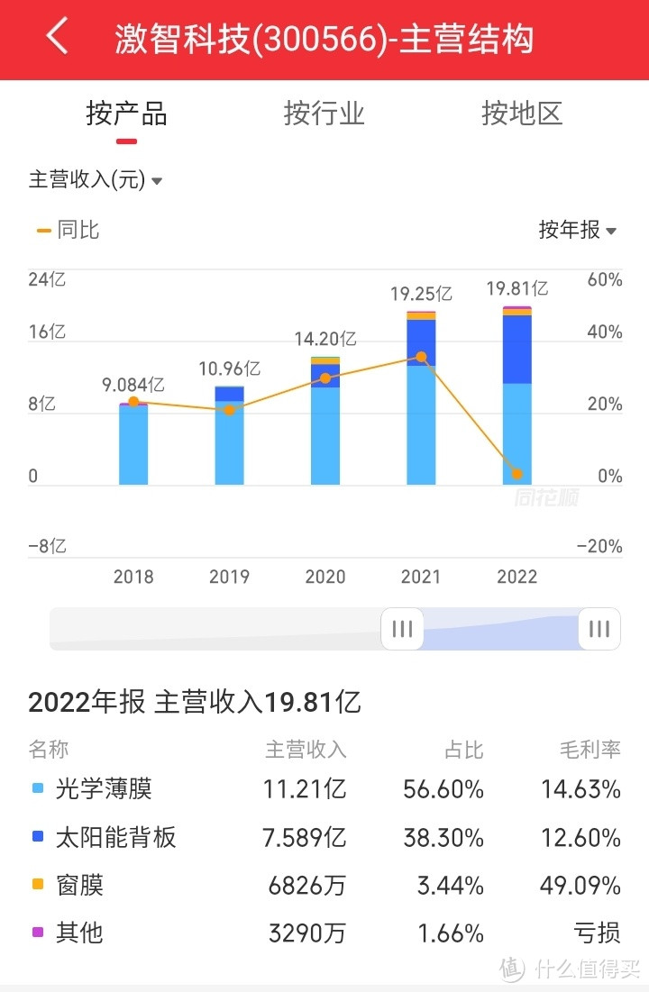 太阳膜起泡会有哪些危害？到底要不要贴赠送膜或者是小品牌膜？