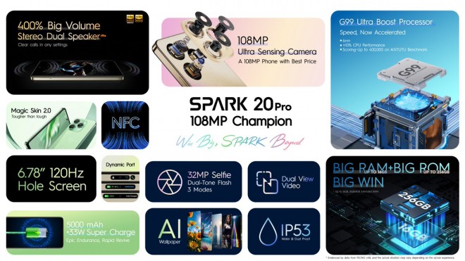 传音海外推出 Spark 20 Pro 手机：联发科 Helio G99、后置双摄 + “装饰镜头”，售 5599 比索