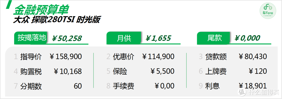 大众探歌：女性客户看中小巧灵活，却也是劝退男客户的主要原因