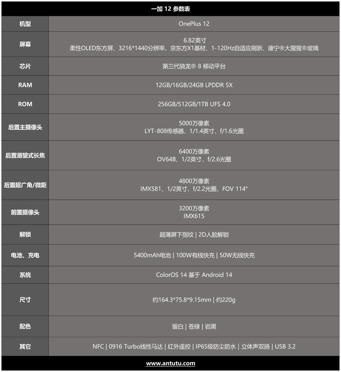 一加12评测：不叫Pro 但却是事实上的Pro