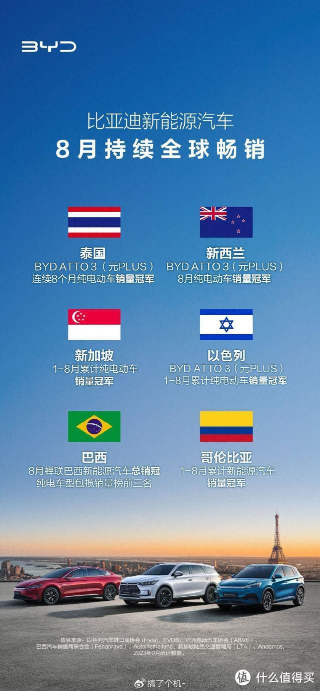 来自达尼丁市 市长的肯定！比亚迪在新西兰是热门汽车品牌