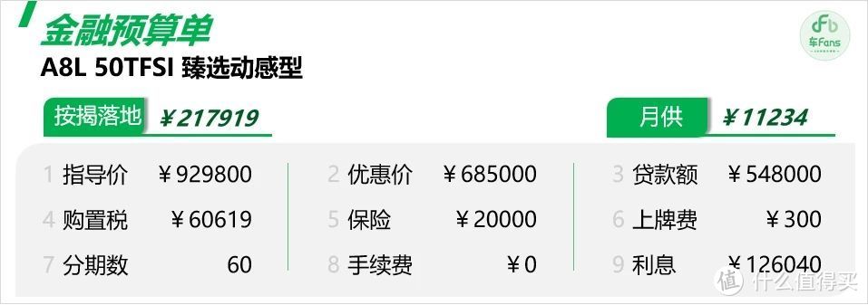 奥迪A8L：对比奔驰S能省出一台A4L的钱，也有客户为了低调选择霍希顶配