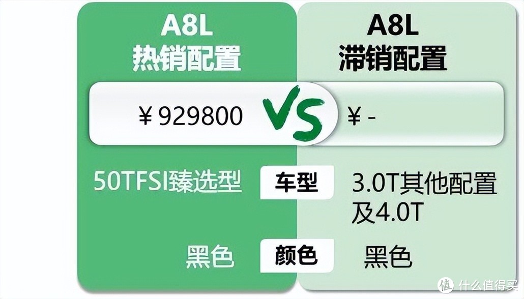 奥迪A8L：对比奔驰S能省出一台A4L的钱，也有客户为了低调选择霍希顶配