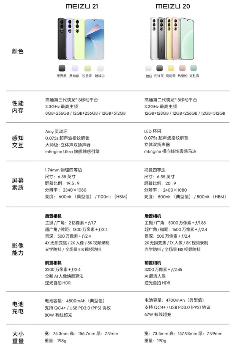魅族 21 吉利银河定制版手机上架：特殊拼色后盖，12GB + 256GB 存储