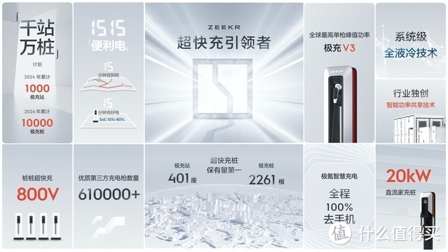 车载好物 篇八：极氪发布金砖电池体积利用率83.7%全球第一