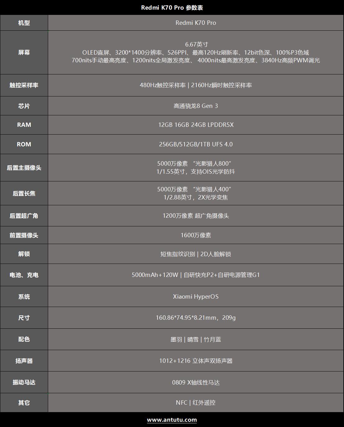 Redmi K70 Pro评测：熟悉的红米K系列 熟悉的登神长阶