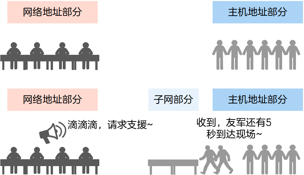 一首打油诗，搞定子网划分