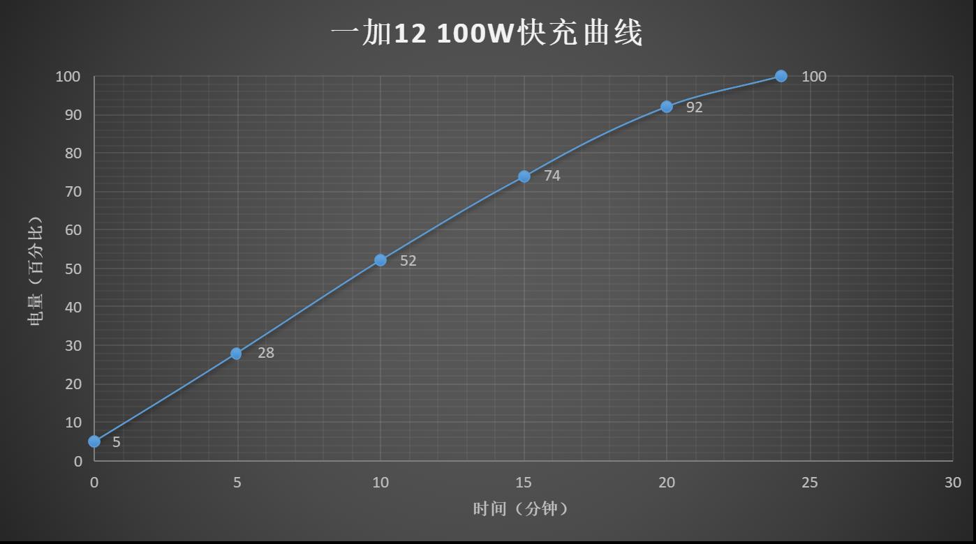 一加12评测：不叫Pro 但却是事实上的Pro